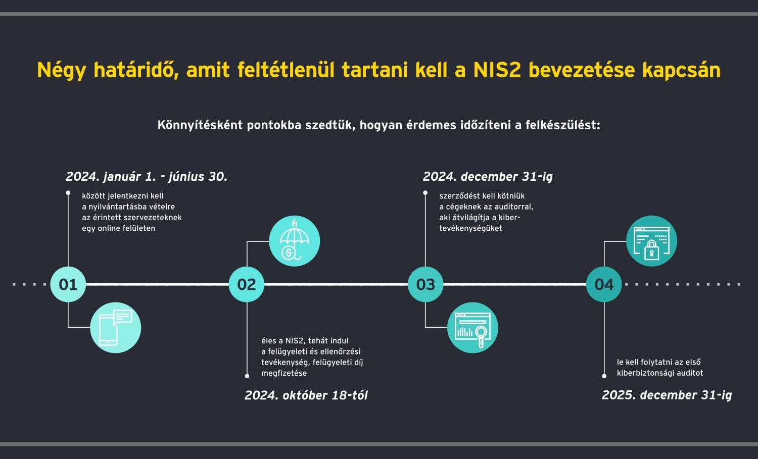 ey-nis-timeline