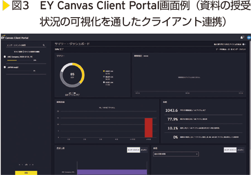 EY Canvas Client Porta画像例（資料の授受状況の可視化を通したクライアント連携）