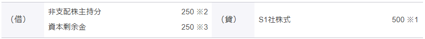 ア. S1社株式追加取得に係る連結仕訳