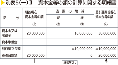 別表5（一）II　資本金等の額の計算に関する明細書