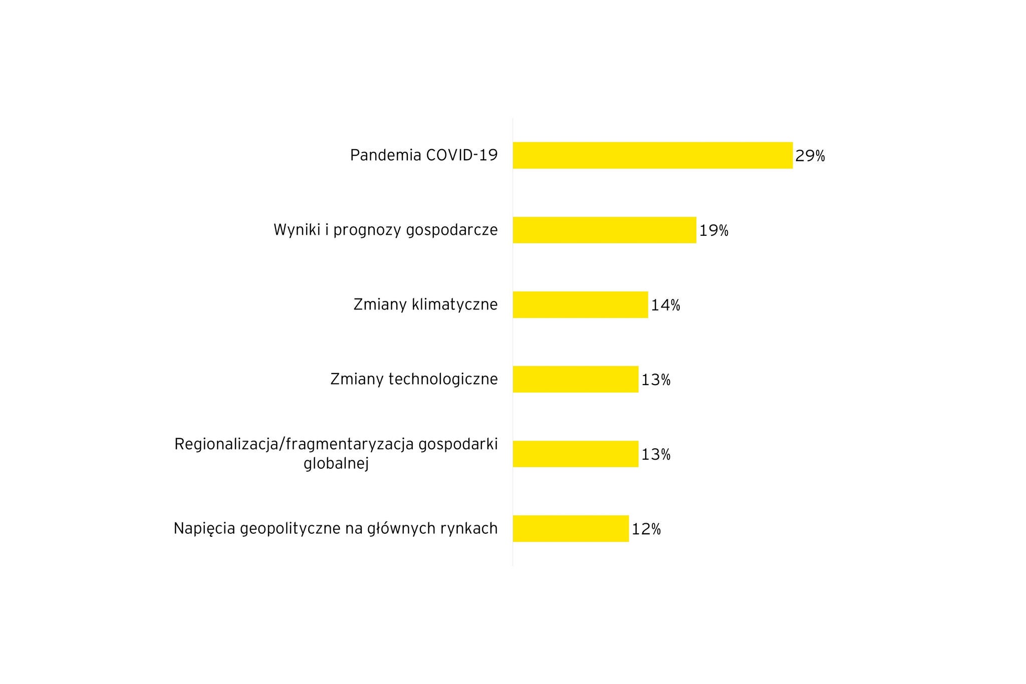 Ey europa preferowanym grafika3