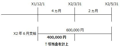 イメージ図