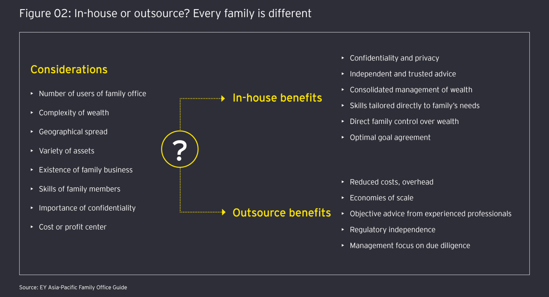 ey-guiding-family-offices-to-achieve-their-ambitions-and-secure-their-legacy-figure-2