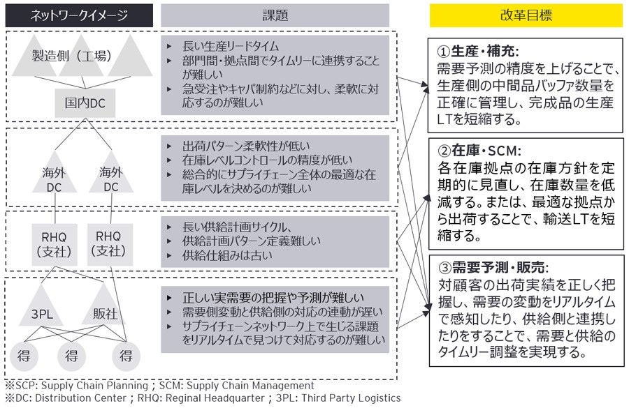 ey-scp-digital-transformation-chart1.jpg.rendition.1800.1200