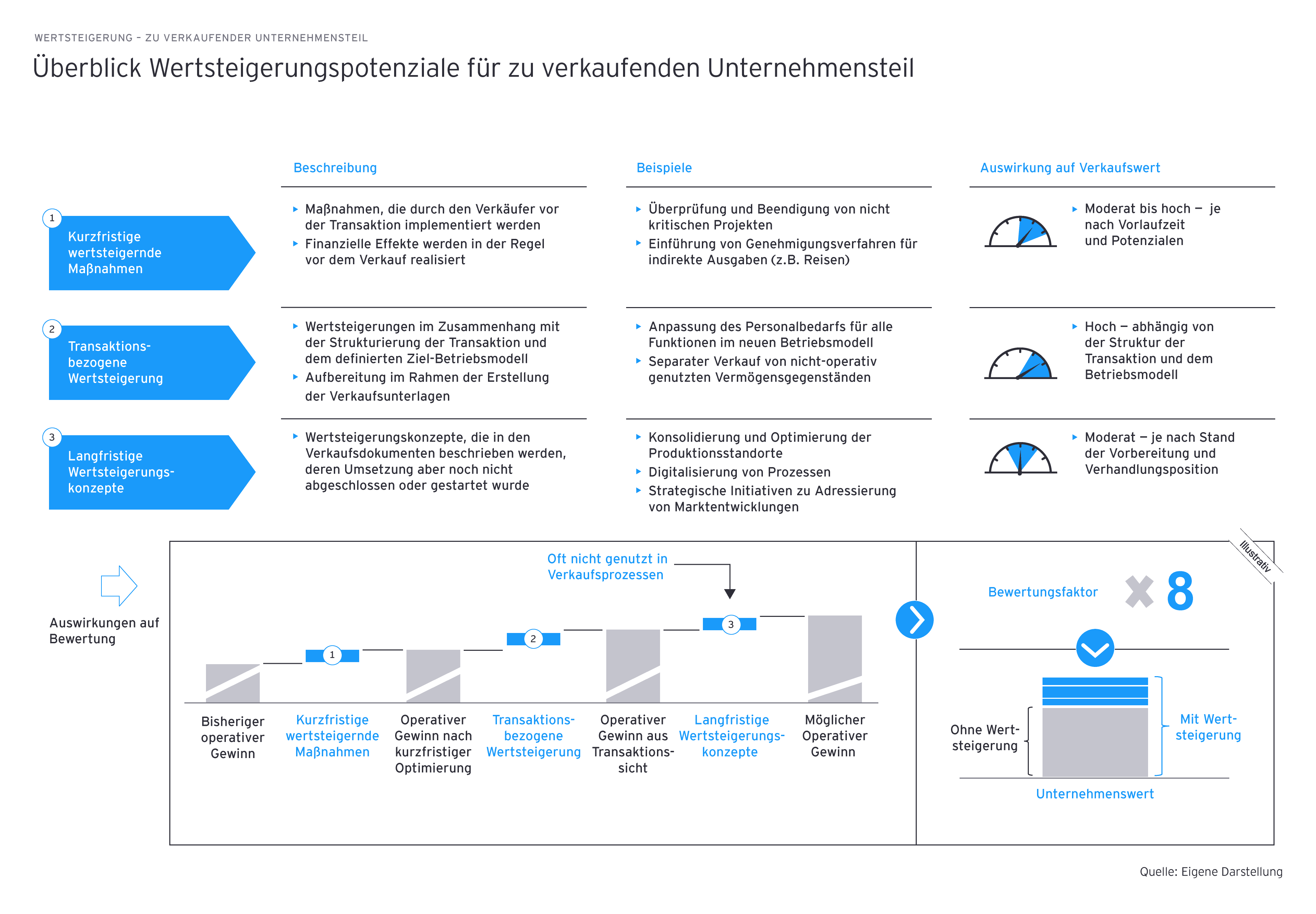 Wertschoepfungspotenziale bei unternehmensverkaeufen graph2