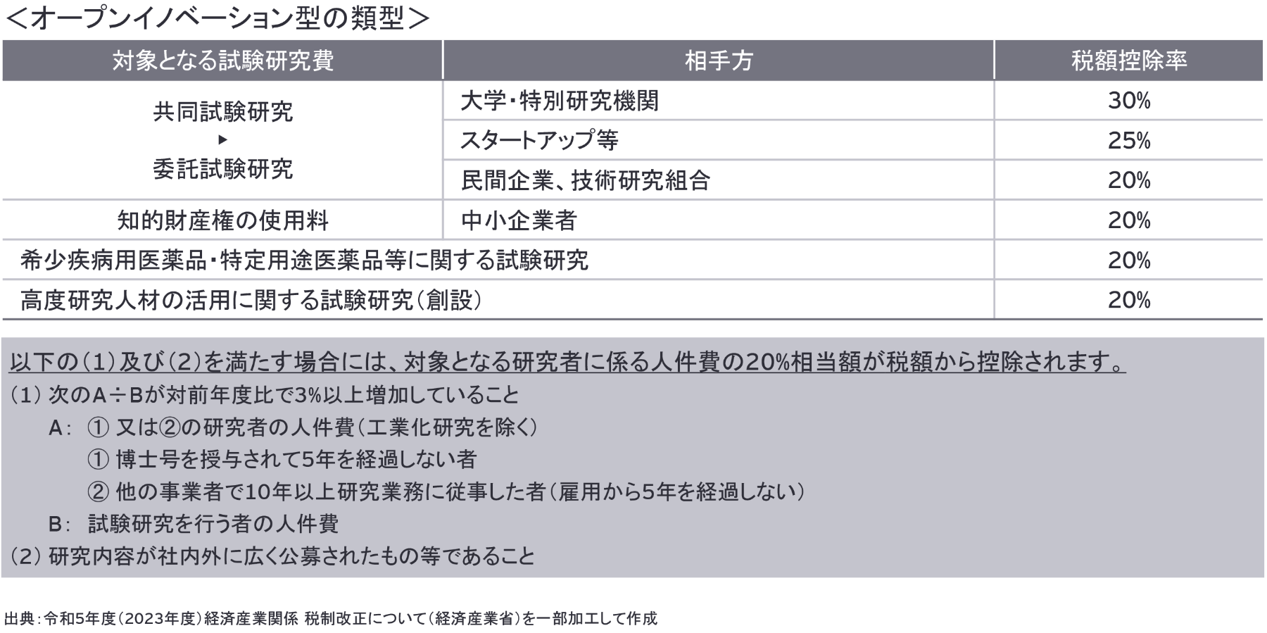 ey-r-and-d-tax-credit-services-chart-03.png