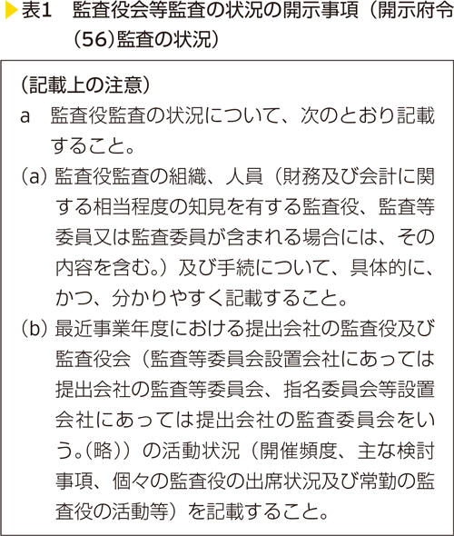 表1　監査役会等監査の状況の開示事項（開示府令（56）監査の状況）