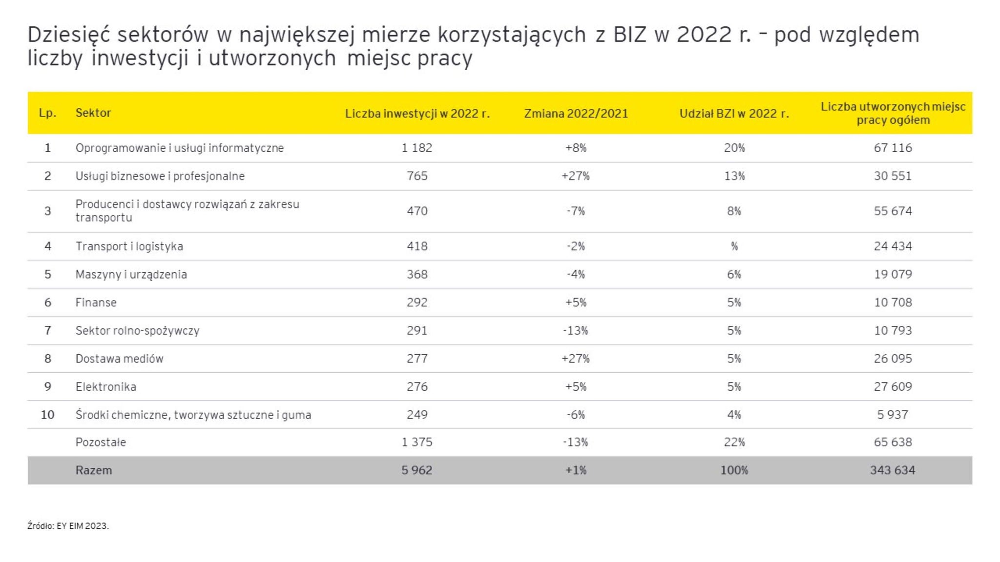 Ey Report 4