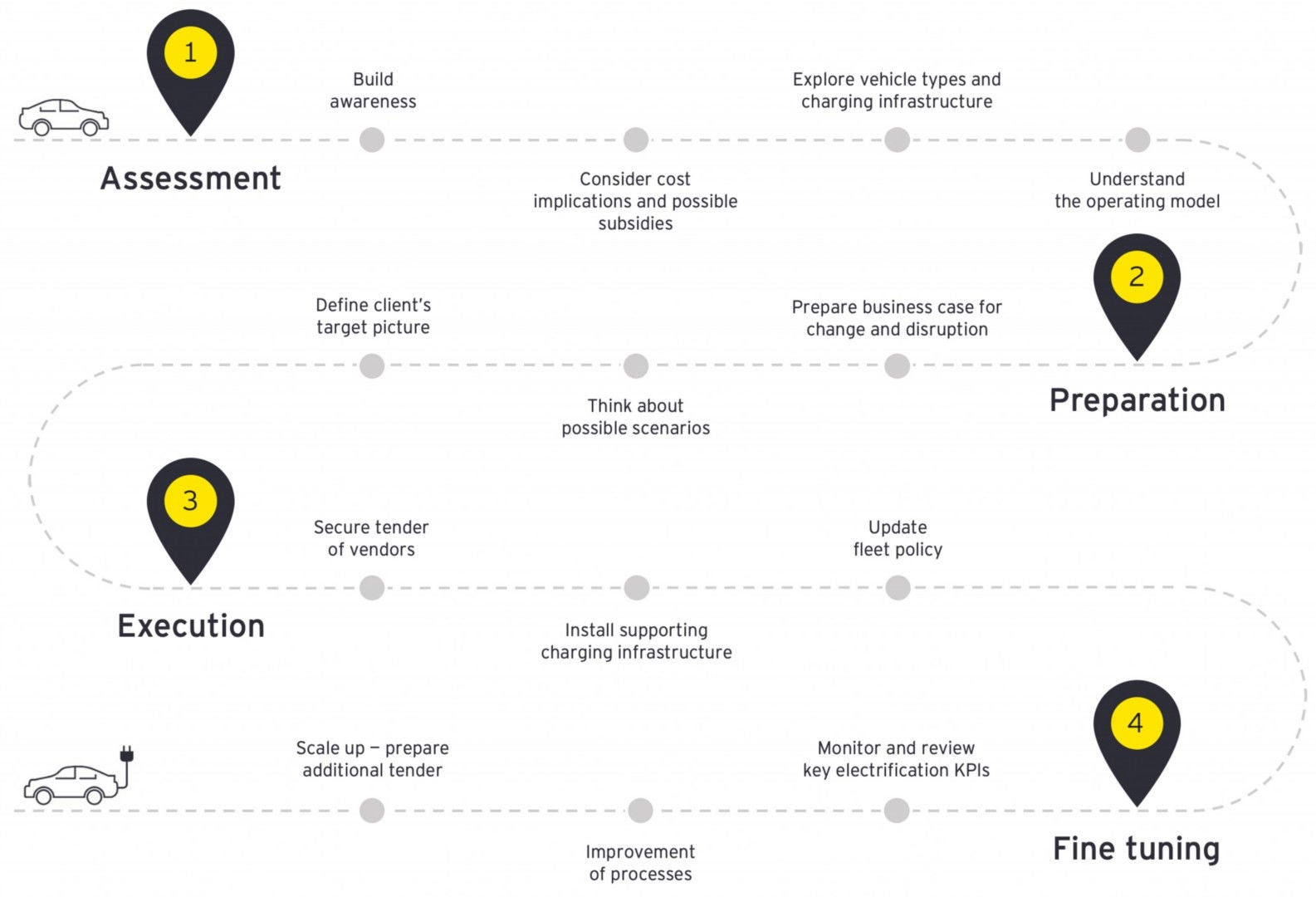 ey-efleet-roadmap-en