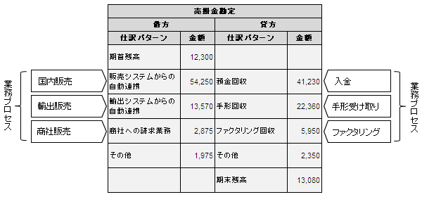 図21-1　業務プロセスの識別