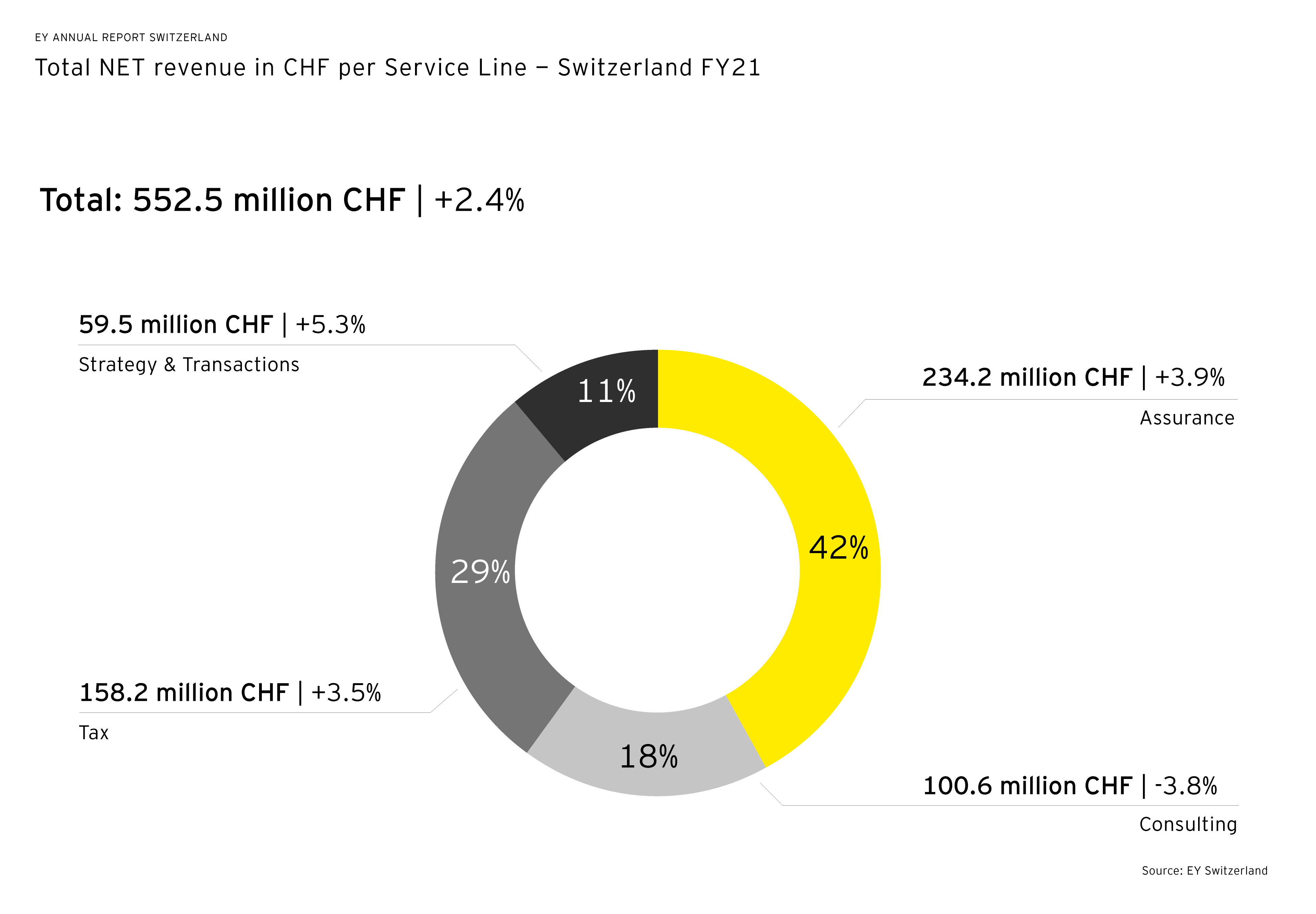 EY graphic annual report