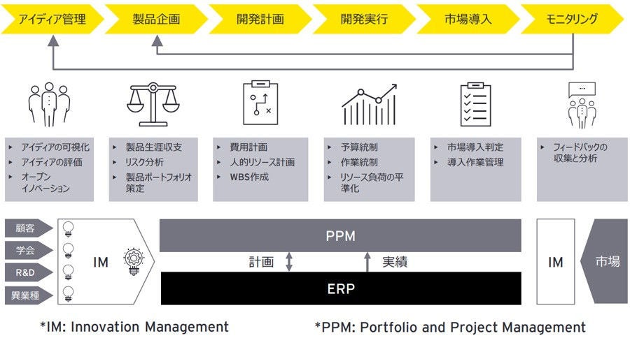 ey-enhancement-support-on-r-and-d-chart2