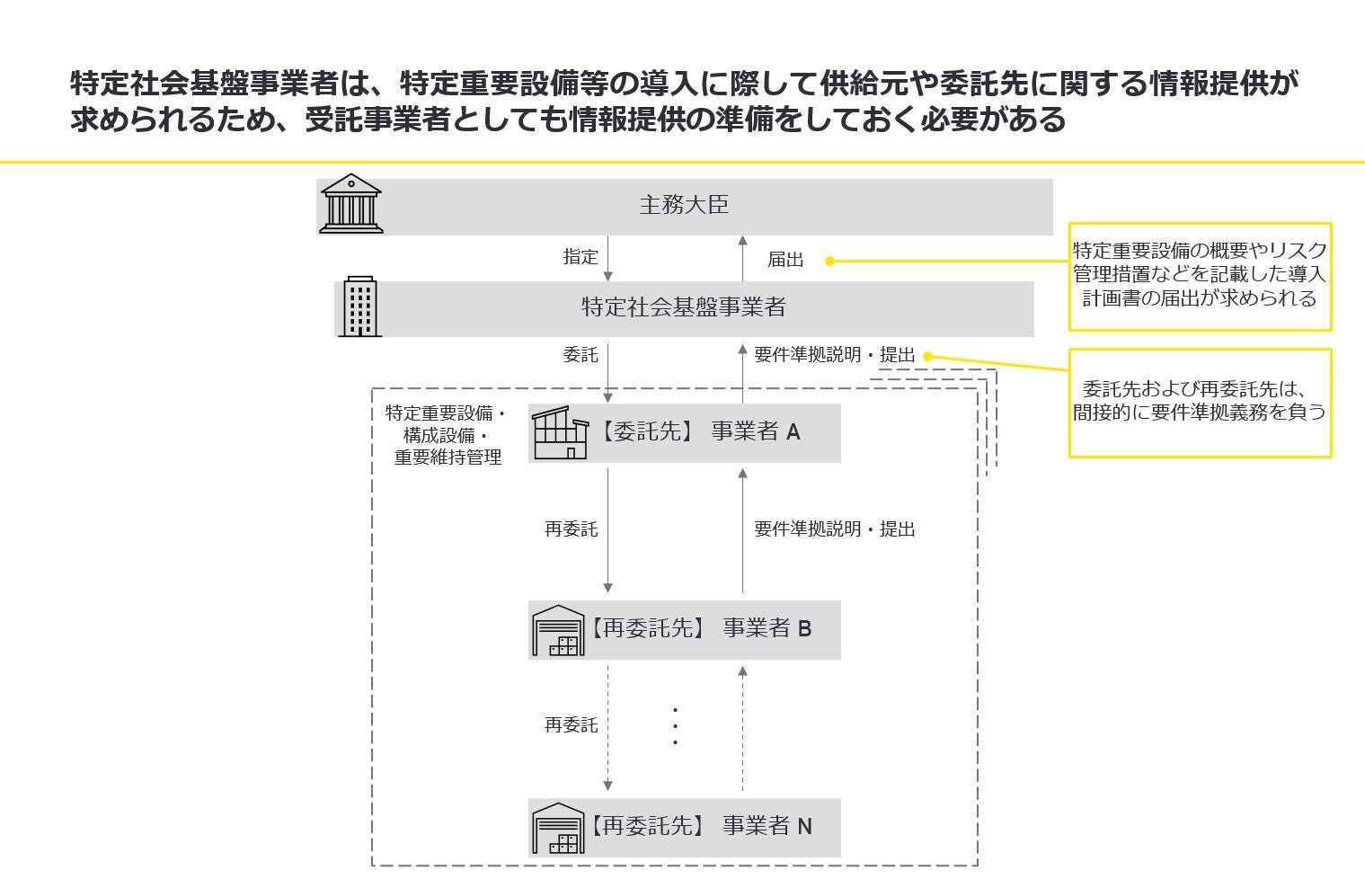 （出所）内閣官房「特定社会基盤役務の安定的な提供に関する制度の運用開始に向けた検討状況について」