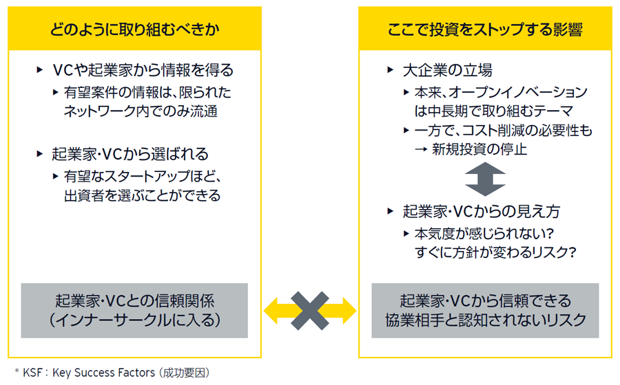 図表9　見えないレピュテーションリスク