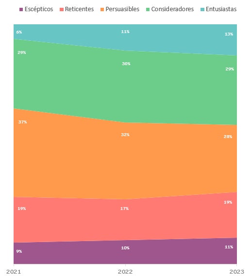 ey-grafico-2-mobility