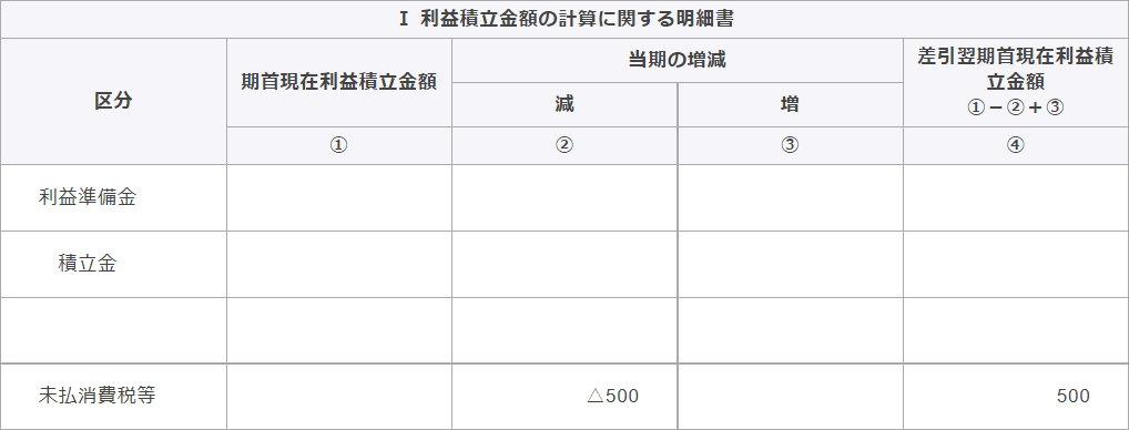 別表5（1）　利益積立金額及び資本金等の額の計算に関する明細書