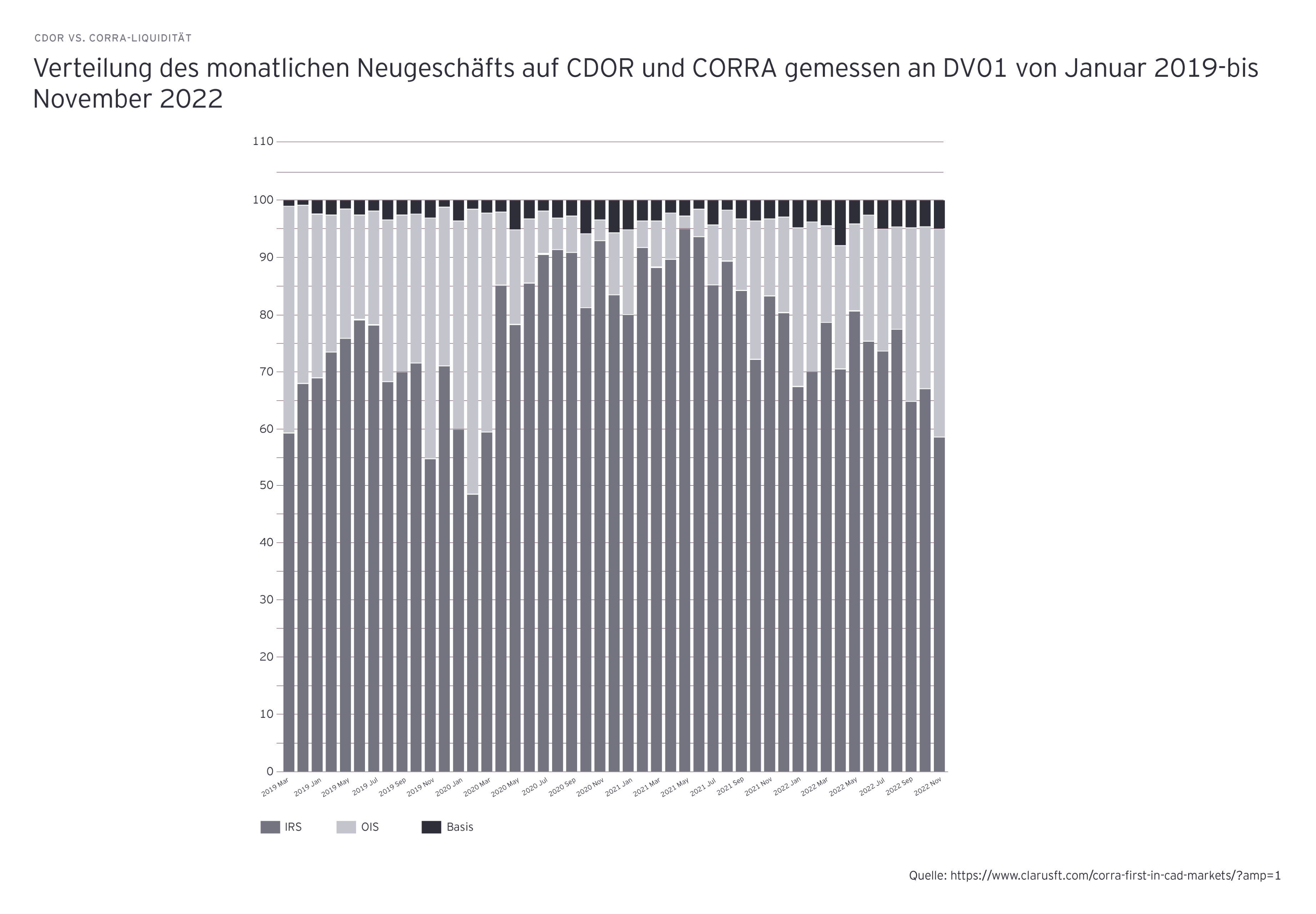 cdor vs corral liquiditaet grafik