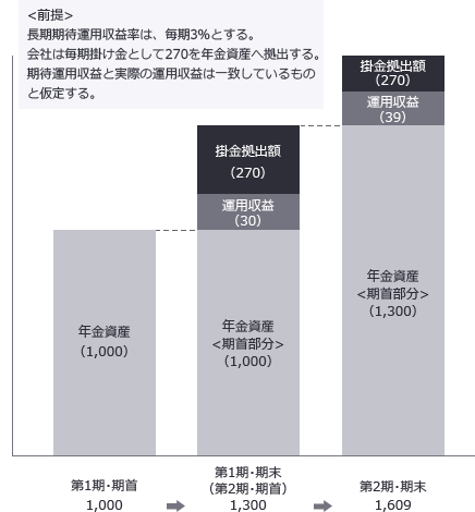 図3-3