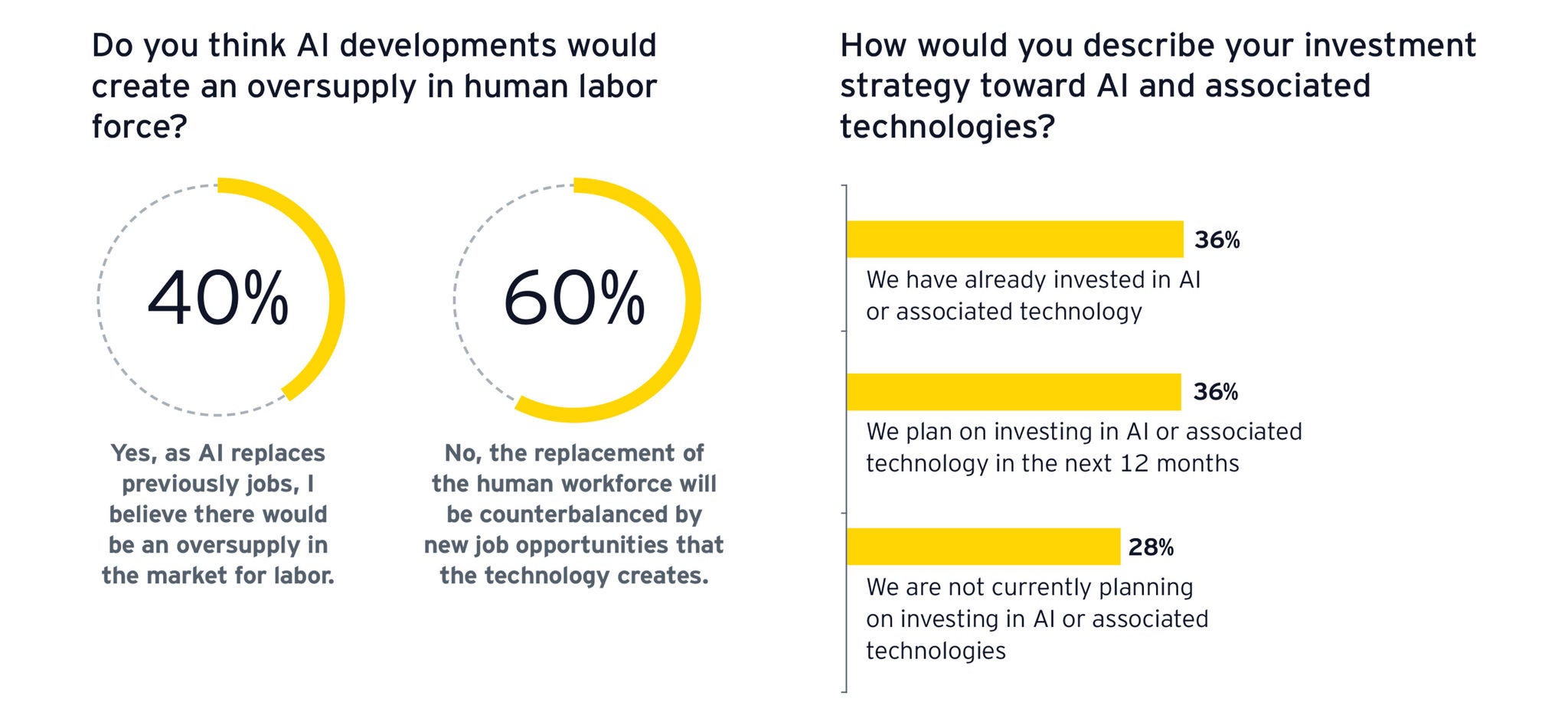 Qatar Investment Outlook 2024 graphic 