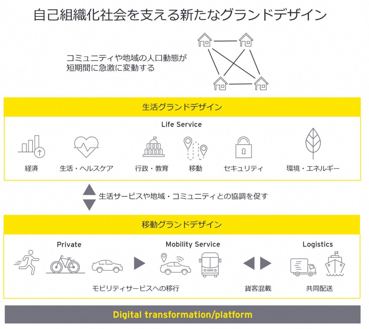 自己組織化社会を支える新たなグランドデザイン