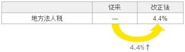 地方法人税の新設