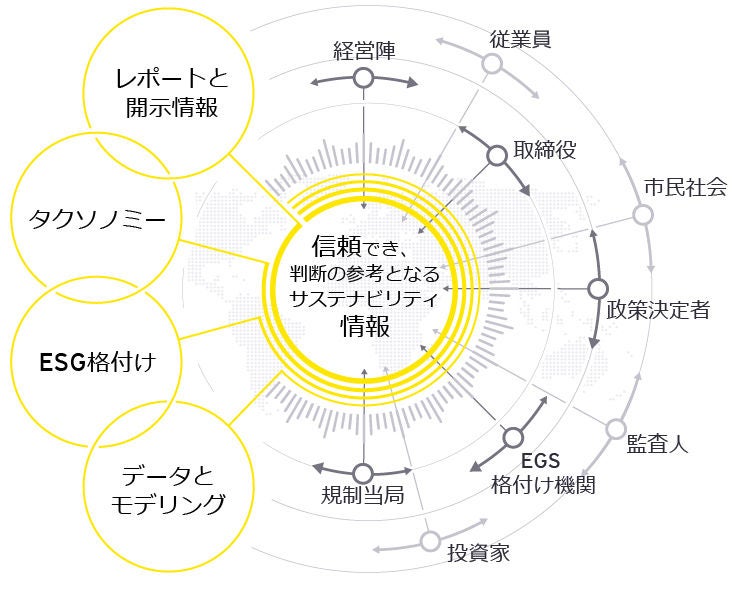 サステナビリティ情報エコシステムの出現