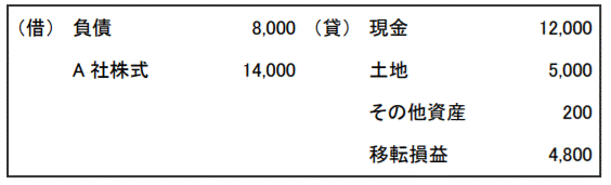 イ. 分割会社における仕訳