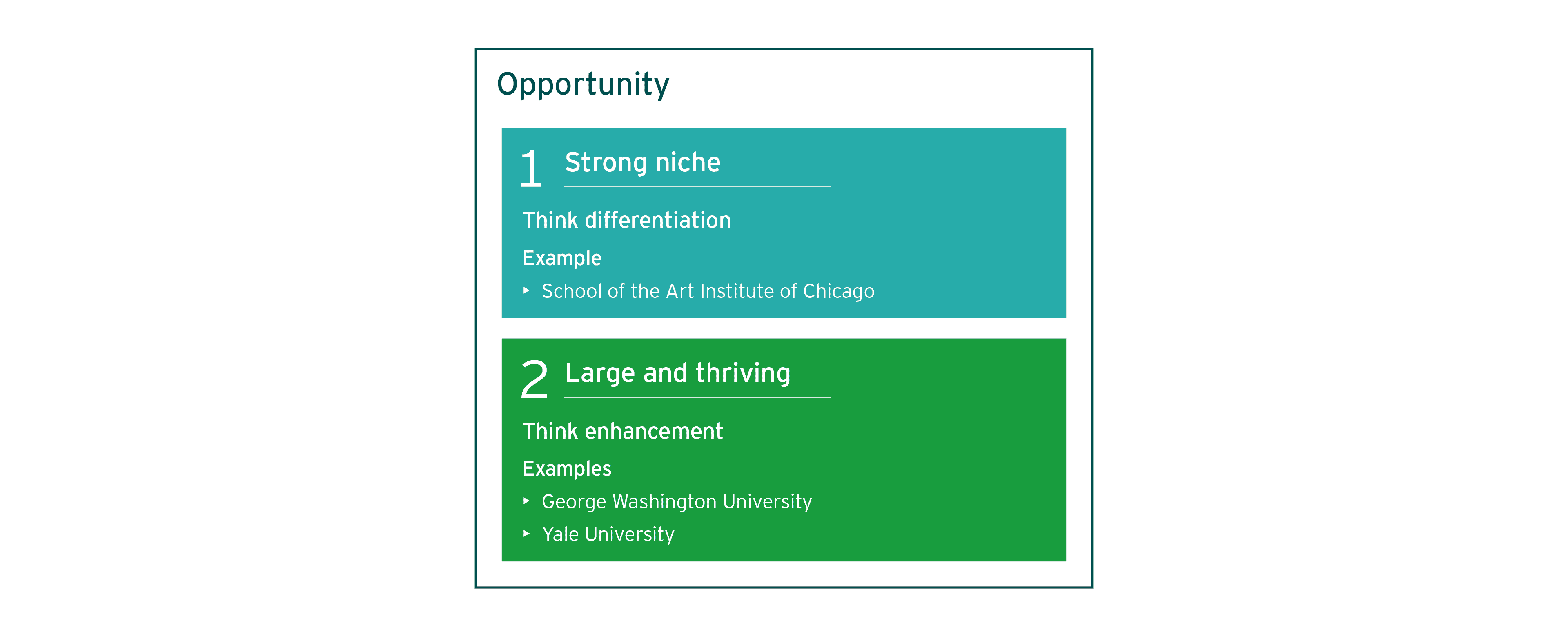 Opportunity diagram