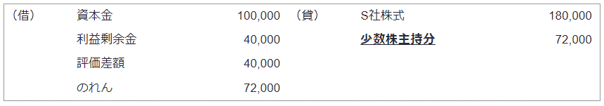 平成25年改正前の会計処理