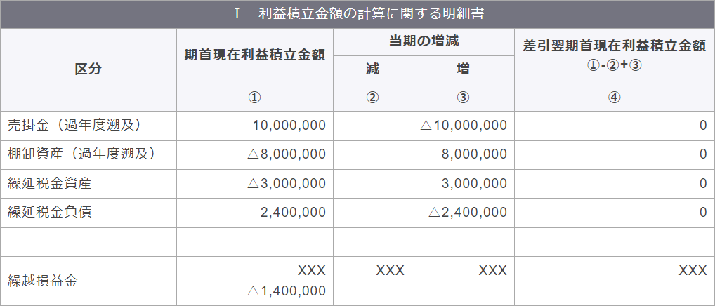 別表五（一）　利益積立金額および資本金等の額の計算に関する明細書