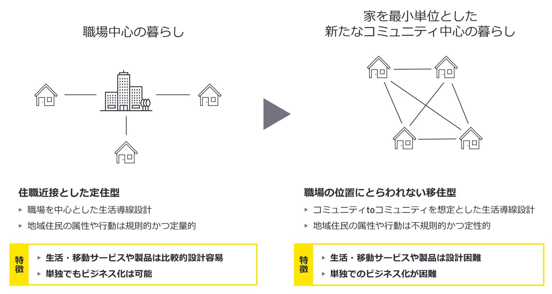 地方が主役、人間中心社会と自己組織化の社会