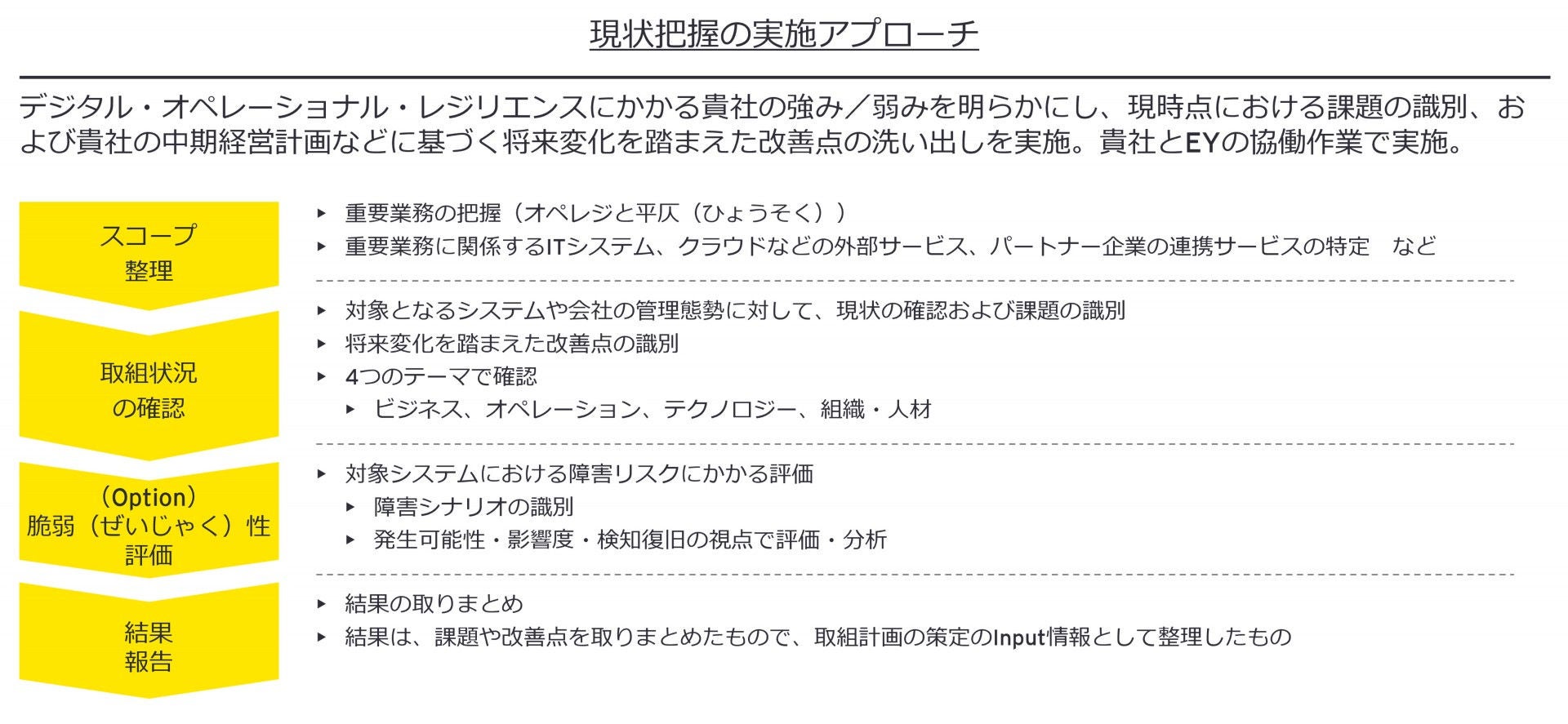 現状把握の実施アプローチ