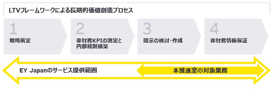 EY新日本、「サステナビリティ開示推進室」を設置