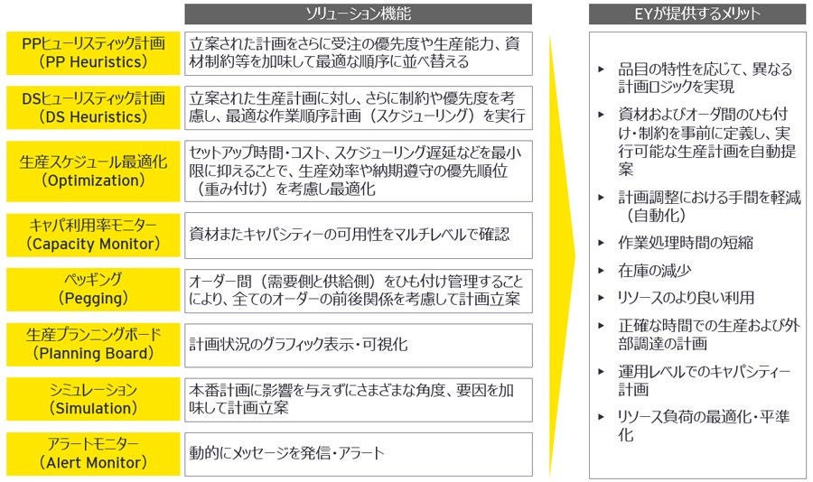 ey-scp-digital-transformation-chart8.jpg.rendition.1800.1200