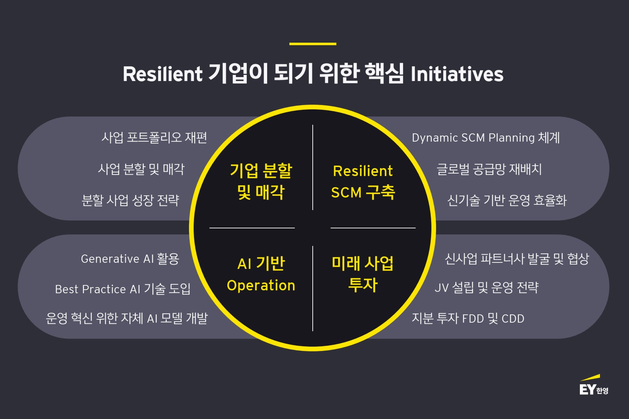 kr-ey-be-resilient-part-2-infographic