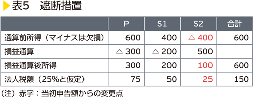 表5　遮断措置