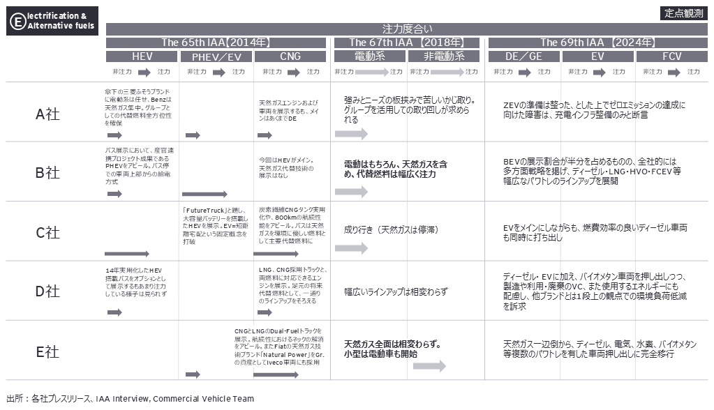 3.定点観測