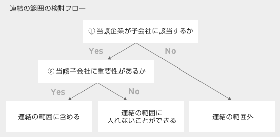 連結の範囲の検討フロー