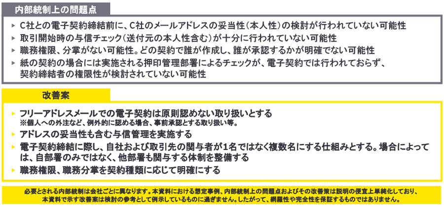 【電子契約～想定事例～】なりすましによる架空取引不正