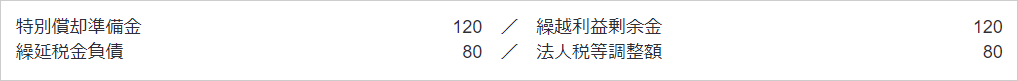 2. 翌期以降の各事業年度