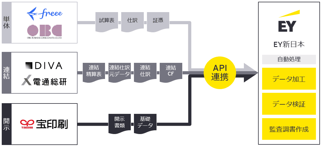 お客さまが得られるメリット