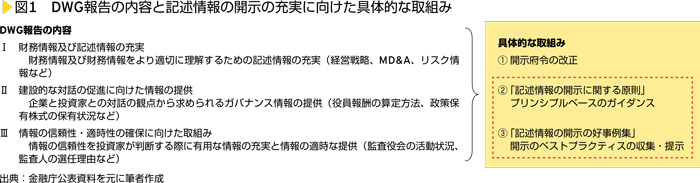 図1　DWG報告の内容と記述情報の開示の充実に向けた具体的な取組み