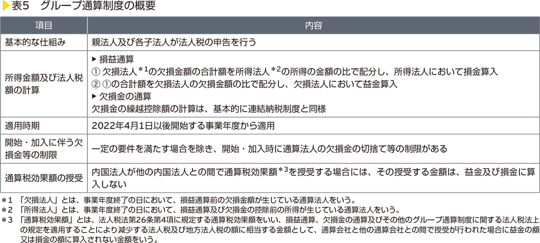 表5　グループ通算制度の概要