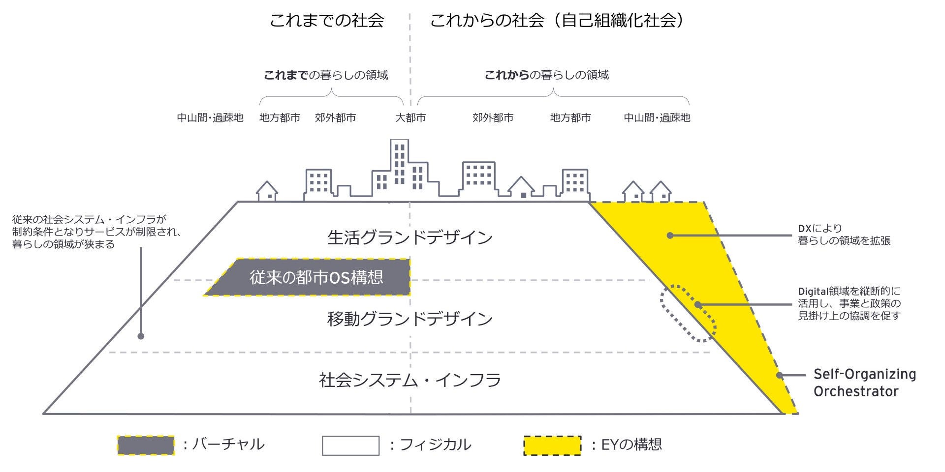 新事業を支える体制のリデザイン と社会実装の伴走者