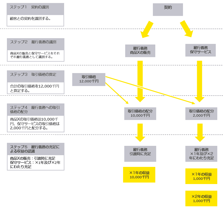 （フロー図）