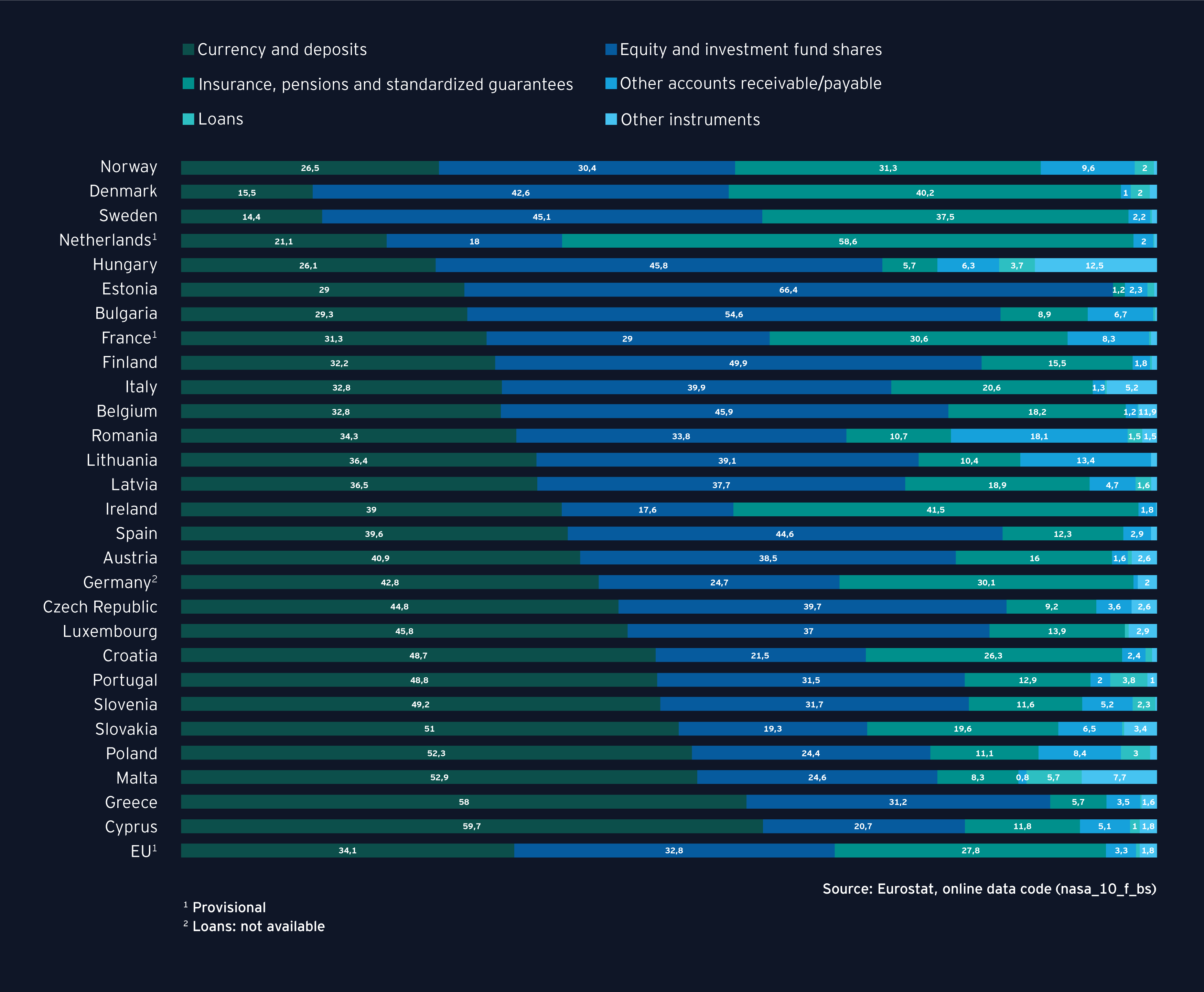 graph 1