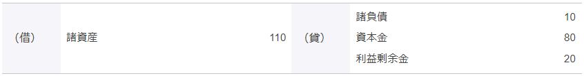 子会社B2社の仕訳