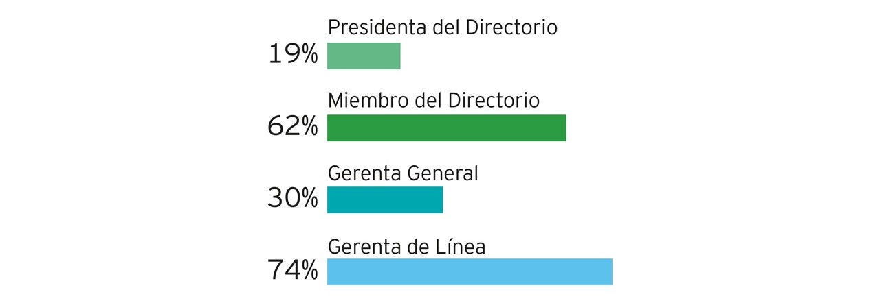 Mujeres empresarias