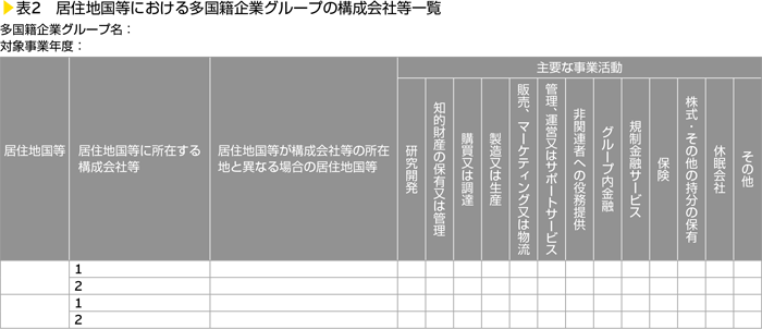 表2　居住地国等における多国企業グループの構成会社一覧