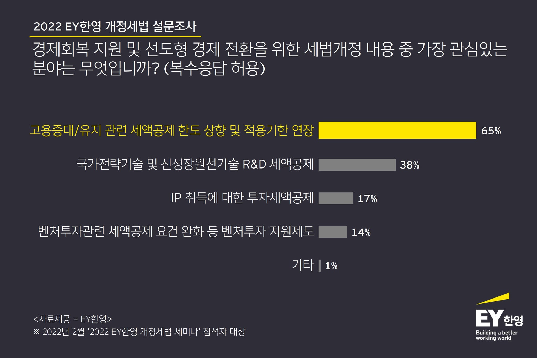 ey-korea-budget1-infocard-01